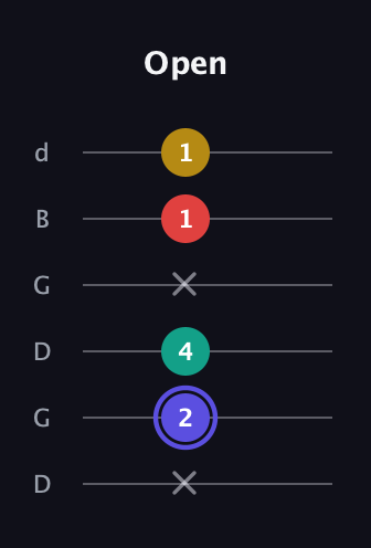 A Diminished 7th Sharp 9th guitar tab — Open (x 2 4 x 1 1) in Open G Tuning (DGDGBD)