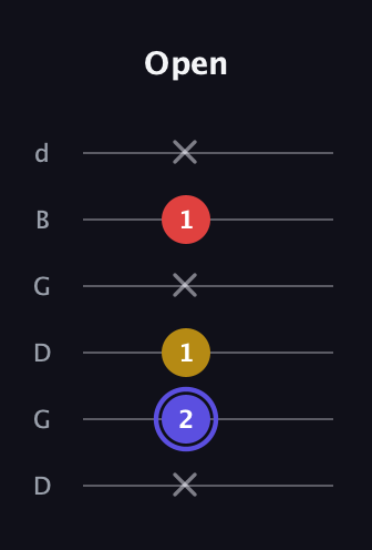 A Diminished Sharp 9th guitar tab — Open (x 2 1 x 1 x) in Open G Tuning (DGDGBD)