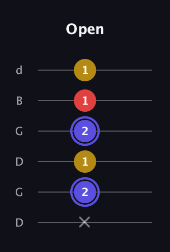A Diminished Sharp 9th guitar tab — Open (x 2 1 2 1 1) in Open G Tuning (DGDGBD)
