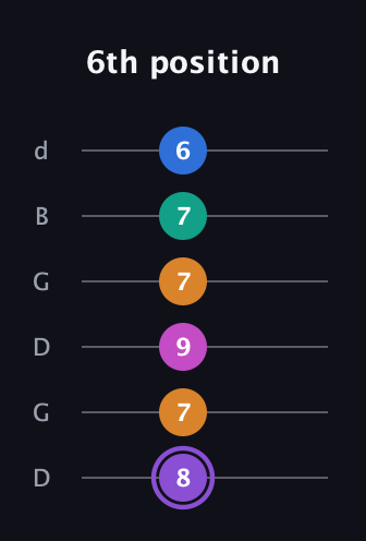A♯ Augmented 7th Flat 9th guitar tab — 6th position (8 7 9 7 7 6) in Open G Tuning (DGDGBD)