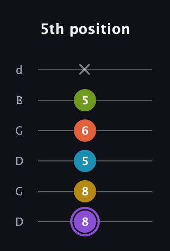 A♯ Diminished 11th Sharp 9th guitar tab — 5th position (8 8 5 6 5 x) in Open G Tuning (DGDGBD)