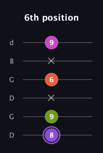 A♯ Diminished Flat 9th guitar tab — 6th position (8 9 x 6 x 9) in Open G Tuning (DGDGBD)