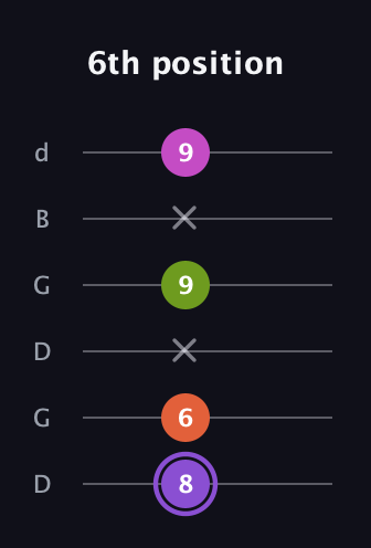 A♯ Diminished Flat 9th guitar tab — 6th position (8 6 x 9 x 9) in Open G Tuning (DGDGBD)