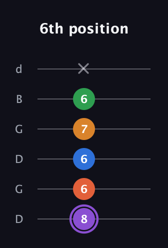 A♯ Dominant 7th Sharp 9th guitar tab — 6th position (8 6 6 7 6 x) in Open G Tuning (DGDGBD)