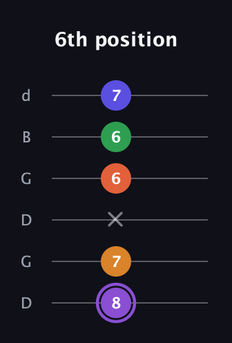A♯ Major 7th Sharp 9th guitar tab — 6th position (8 7 x 6 6 7) in Open G Tuning (DGDGBD)