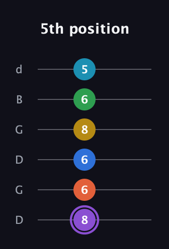 A♯ Minor 13th Sharp 9th guitar tab — 5th position (8 6 6 8 6 5) in Open G Tuning (DGDGBD)