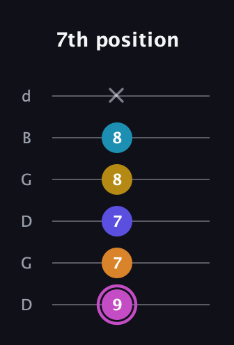 B Augmented 7th Sharp 9th guitar tab — 7th position (9 7 7 8 8 x) in Open G Tuning (DGDGBD)