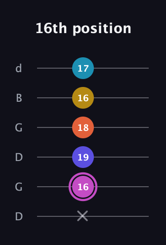 B Augmented 9th Sharp 13th guitar tab — 16th position (x 16 19 18 16 17) in Open G Tuning (DGDGBD)