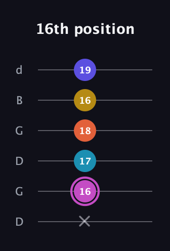 B Augmented 9th Sharp 13th guitar tab — 16th position (x 16 17 18 16 19) in Open G Tuning (DGDGBD)