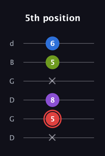 C Augmented 7th Sharp 13th guitar tab — 5th position (x 5 8 x 5 6) in Open G Tuning (DGDGBD)