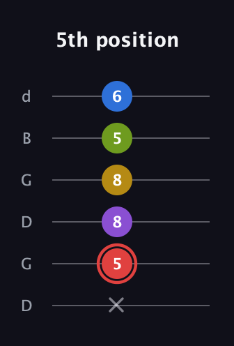 C Augmented 7th Sharp 9th guitar tab — 5th position (x 5 8 8 5 6) in Open G Tuning (DGDGBD)