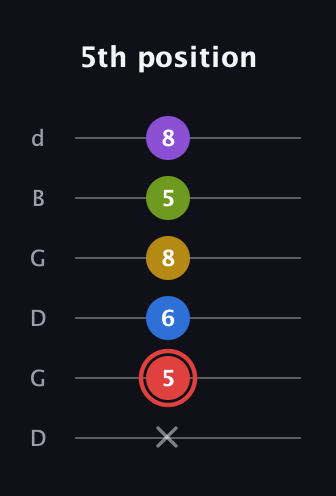 C Augmented 7th Sharp 9th guitar tab — 5th position (x 5 6 8 5 8) in Open G Tuning (DGDGBD)