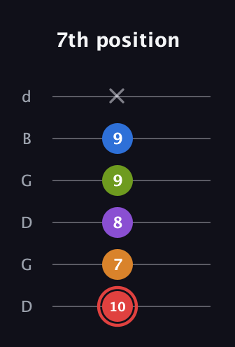 C Augmented 9th Sharp 13th guitar tab — 7th position (10 7 8 9 9 x) in Open G Tuning (DGDGBD)