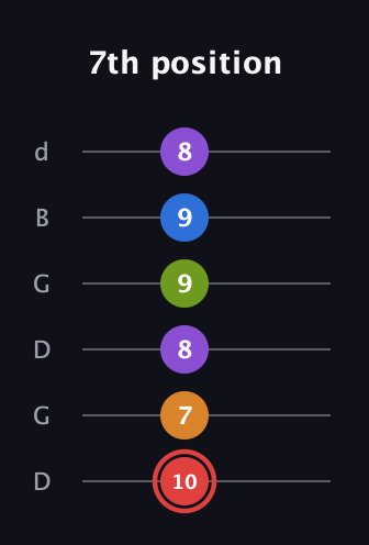 C Augmented 9th Sharp 13th guitar tab — 7th position (10 7 8 9 9 8) in Open G Tuning (DGDGBD)