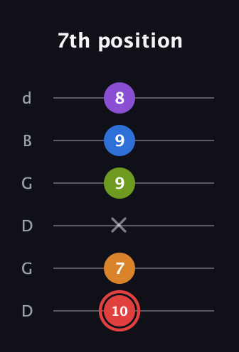 C Augmented 9th Sharp 13th guitar tab — 7th position (10 7 x 9 9 8) in Open G Tuning (DGDGBD)