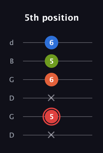 C Augmented Flat 9th guitar tab — 5th position (x 5 x 6 5 6) in Open G Tuning (DGDGBD)