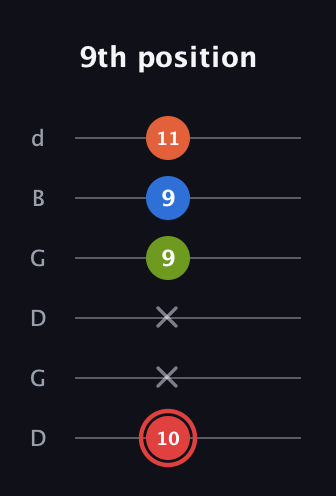 C Augmented Flat 9th guitar tab — 9th position (10 x x 9 9 11) in Open G Tuning (DGDGBD)