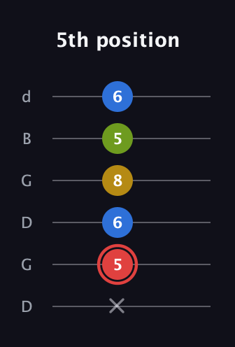 C Augmented Sharp 9th guitar tab — 5th position (x 5 6 8 5 6) in Open G Tuning (DGDGBD)