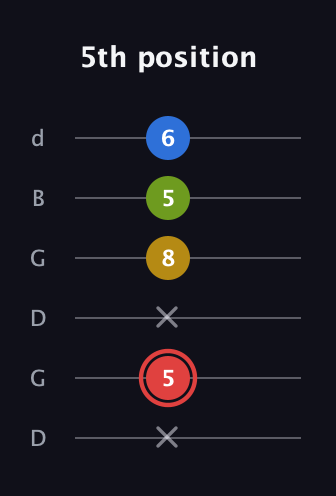 C Augmented Sharp 9th guitar tab — 5th position (x 5 x 8 5 6) in Open G Tuning (DGDGBD)