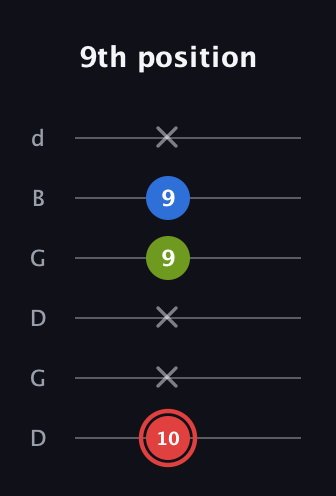 C Augmented guitar tab — 9th position (10 x x 9 9 x) in Open G Tuning (DGDGBD)