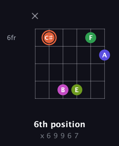 C♯ Augmented 7th Sharp 9th guitar chord — 6th position (x 6 9 9 6 7) fretboard diagram in Open G Tuning (DGDGBD)
