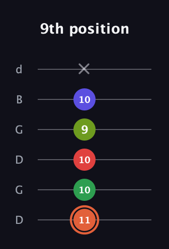 C♯ Augmented-major 7th Sharp 9th guitar tab — 9th position (11 10 10 9 10 x) in Open G Tuning (DGDGBD)