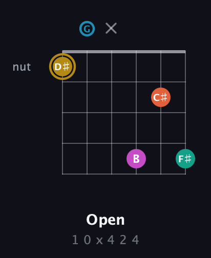 D♯ Augmented 7th Sharp 9th guitar chord — Open (1 0 x 4 2 4) fretboard diagram in Open G Tuning (DGDGBD)