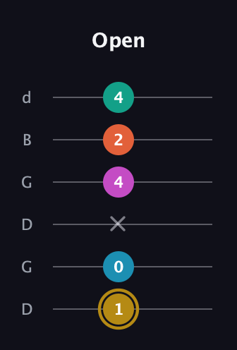D♯ Augmented 7th Sharp 9th guitar tab — Open (1 0 x 4 2 4) in Open G Tuning (DGDGBD)