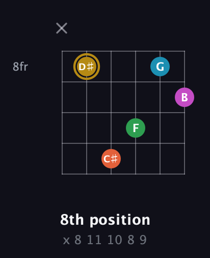 D♯ Augmented 9th Sharp 13th guitar chord — 8th position (x 8 11 10 8 9) fretboard diagram in Open G Tuning (DGDGBD)