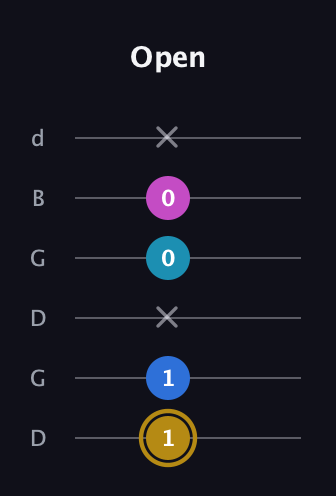 D♯ Augmented Added 11th guitar tab — Open (1 1 x 0 0 x) in Open G Tuning (DGDGBD)