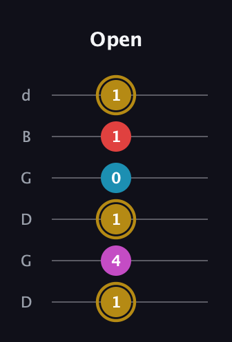 D♯ Augmented Added 13th guitar tab — Open (1 4 1 0 1 1) in Open G Tuning (DGDGBD)
