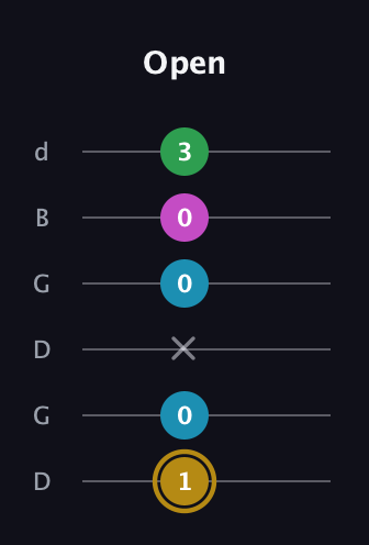 D♯ Augmented Added 2nd guitar tab — Open (1 0 x 0 0 3) in Open G Tuning (DGDGBD)