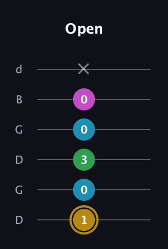 D♯ Augmented Added 2nd guitar tab — Open (1 0 3 0 0 x) in Open G Tuning (DGDGBD)