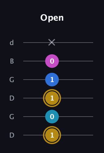 D♯ Augmented Added 4th guitar tab — Open (1 0 1 1 0 x) in Open G Tuning (DGDGBD)