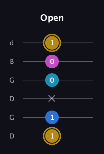 D♯ Augmented Added 4th guitar tab — Open (1 1 x 0 0 1) in Open G Tuning (DGDGBD)