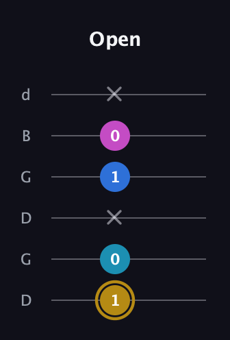 D♯ Augmented Added 4th guitar tab — Open (1 0 x 1 0 x) in Open G Tuning (DGDGBD)