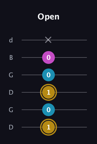 D♯ Augmented Flat 13th guitar tab — Open (1 0 1 0 0 x) in Open G Tuning (DGDGBD)