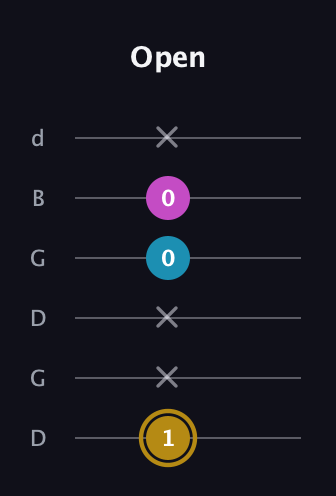 D♯ Augmented Flat 13th guitar tab — Open (1 x x 0 0 x) in Open G Tuning (DGDGBD)