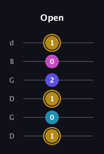 D♯ Augmented Flat 5th guitar tab — Open (1 0 1 2 0 1) in Open G Tuning (DGDGBD)