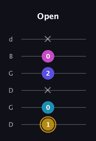 D♯ Augmented Flat 5th guitar tab — Open (1 0 x 2 0 x) in Open G Tuning (DGDGBD)
