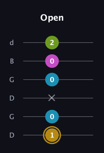 D♯ Augmented Flat 9th guitar tab — Open (1 0 x 0 0 2) in Open G Tuning (DGDGBD)