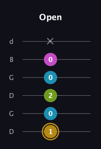 D♯ Augmented Flat 9th guitar tab — Open (1 0 2 0 0 x) in Open G Tuning (DGDGBD)