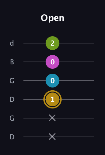 D♯ Augmented Flat 9th guitar tab — Open (x x 1 0 0 2) in Open G Tuning (DGDGBD)