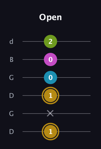 D♯ Augmented Flat 9th guitar tab — Open (1 x 1 0 0 2) in Open G Tuning (DGDGBD)