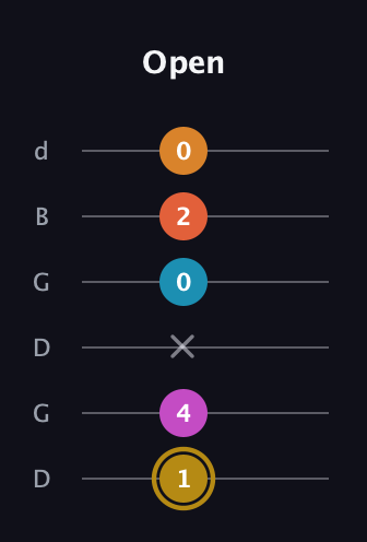 D♯ Augmented-major 7th Sharp 13th guitar tab — Open (1 4 x 0 2 0) in Open G Tuning (DGDGBD)