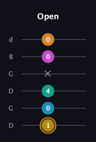 D♯ Augmented-major 7th Sharp 9th guitar tab — Open (1 0 4 x 0 0) in Open G Tuning (DGDGBD)