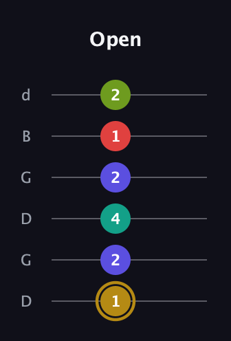 D♯ Diminished 7th Flat 9th guitar tab — Open (1 2 4 2 1 2) in Open G Tuning (DGDGBD)