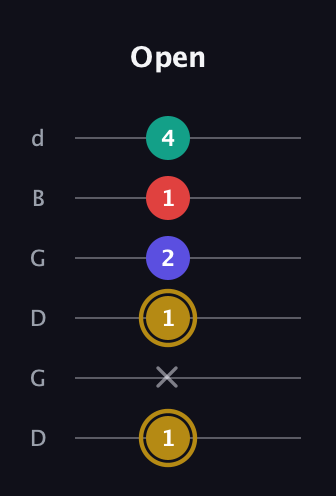 D♯ Diminished 7th Sharp 9th guitar tab — Open (1 x 1 2 1 4) in Open G Tuning (DGDGBD)