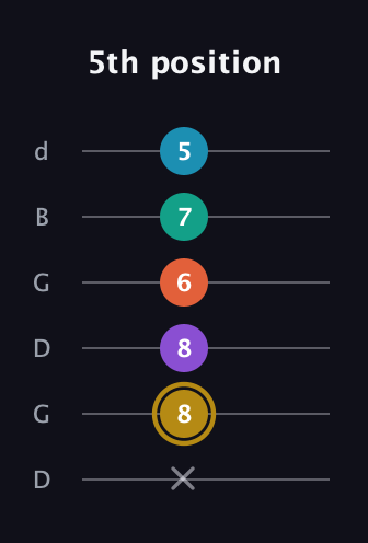 D♯ Dominant 7th Sharp 9th guitar tab — 5th position (x 8 8 6 7 5) in Open G Tuning (DGDGBD)