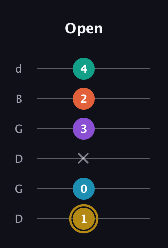 D♯ Dominant 7th Sharp 9th guitar tab — Open (1 0 x 3 2 4) in Open G Tuning (DGDGBD)